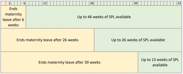 Shared Parental Leave: Sharing or splitting up leave - Working Families